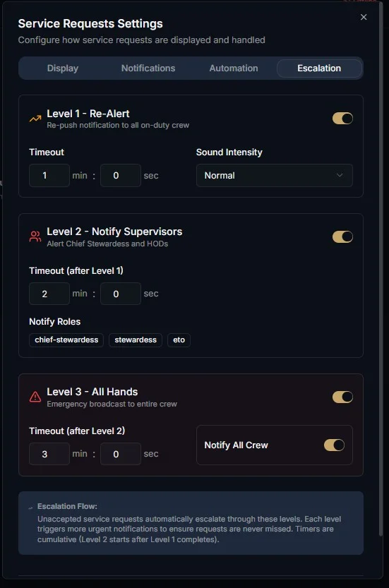 OBEDIO Escalation Settings - 3-level automatic escalation configuration